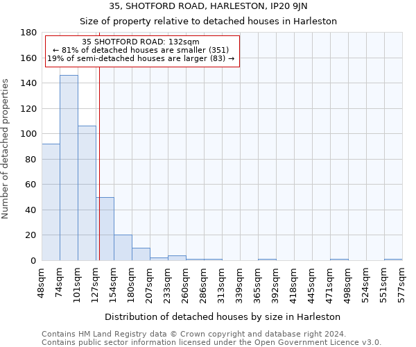 35, SHOTFORD ROAD, HARLESTON, IP20 9JN: Size of property relative to detached houses in Harleston