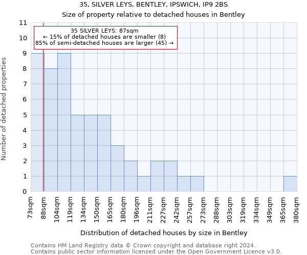 35, SILVER LEYS, BENTLEY, IPSWICH, IP9 2BS: Size of property relative to detached houses in Bentley