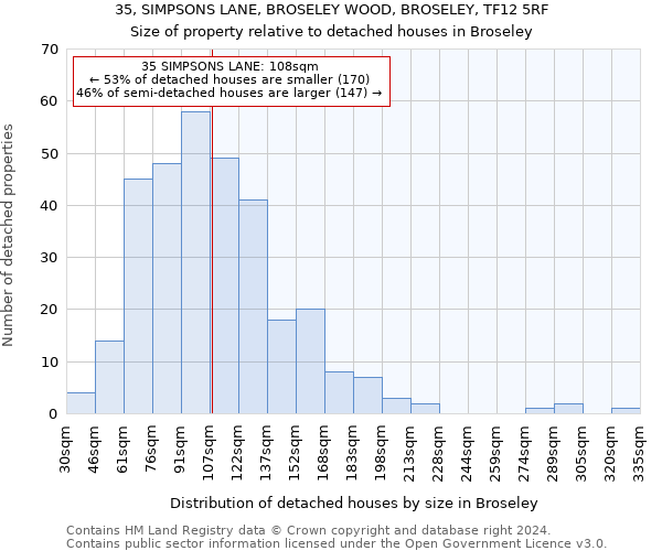 35, SIMPSONS LANE, BROSELEY WOOD, BROSELEY, TF12 5RF: Size of property relative to detached houses in Broseley