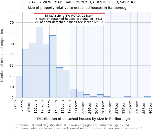 35, SLAYLEY VIEW ROAD, BARLBOROUGH, CHESTERFIELD, S43 4UQ: Size of property relative to detached houses in Barlborough
