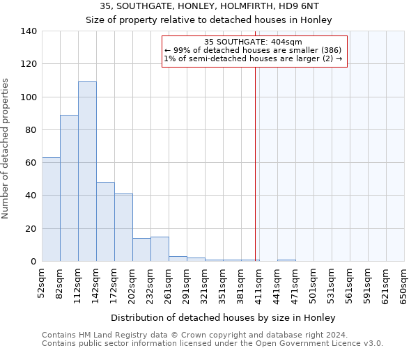 35, SOUTHGATE, HONLEY, HOLMFIRTH, HD9 6NT: Size of property relative to detached houses in Honley