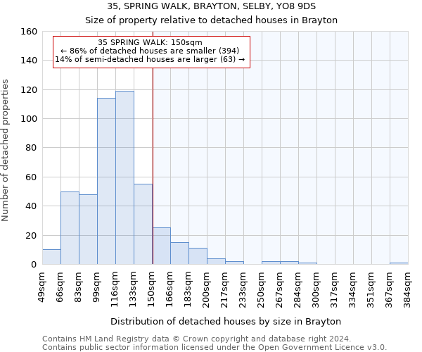 35, SPRING WALK, BRAYTON, SELBY, YO8 9DS: Size of property relative to detached houses in Brayton