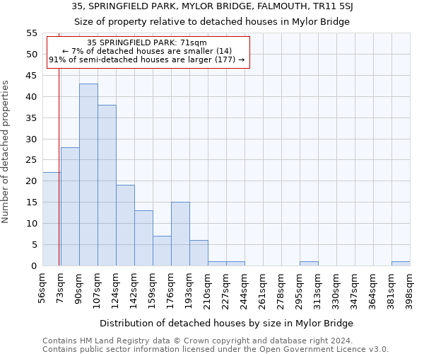 35, SPRINGFIELD PARK, MYLOR BRIDGE, FALMOUTH, TR11 5SJ: Size of property relative to detached houses in Mylor Bridge