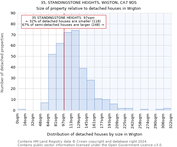 35, STANDINGSTONE HEIGHTS, WIGTON, CA7 9DS: Size of property relative to detached houses in Wigton