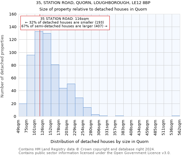 35, STATION ROAD, QUORN, LOUGHBOROUGH, LE12 8BP: Size of property relative to detached houses in Quorn