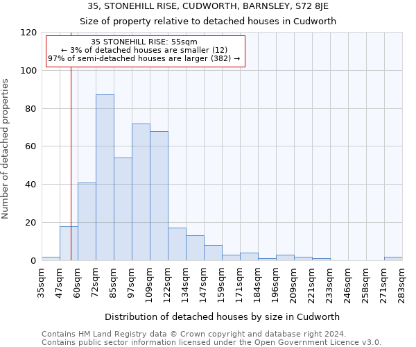 35, STONEHILL RISE, CUDWORTH, BARNSLEY, S72 8JE: Size of property relative to detached houses in Cudworth