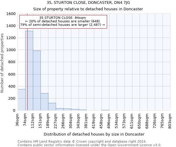 35, STURTON CLOSE, DONCASTER, DN4 7JG: Size of property relative to detached houses in Doncaster