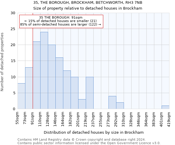 35, THE BOROUGH, BROCKHAM, BETCHWORTH, RH3 7NB: Size of property relative to detached houses in Brockham