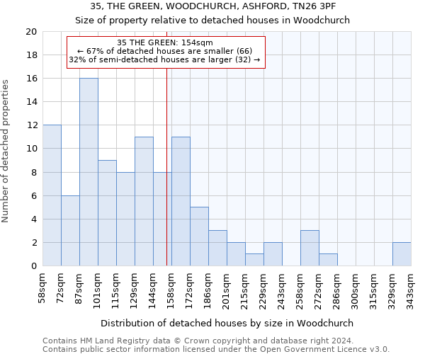 35, THE GREEN, WOODCHURCH, ASHFORD, TN26 3PF: Size of property relative to detached houses in Woodchurch