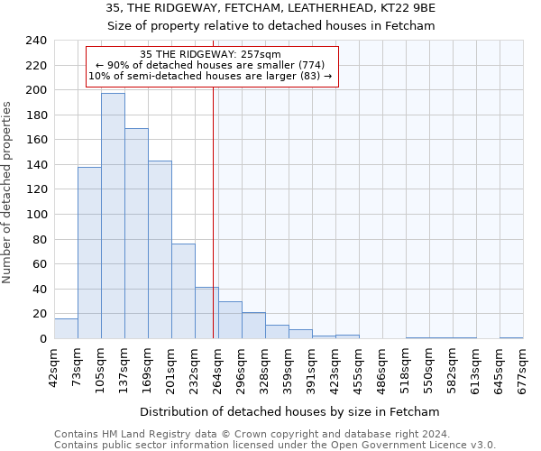 35, THE RIDGEWAY, FETCHAM, LEATHERHEAD, KT22 9BE: Size of property relative to detached houses in Fetcham