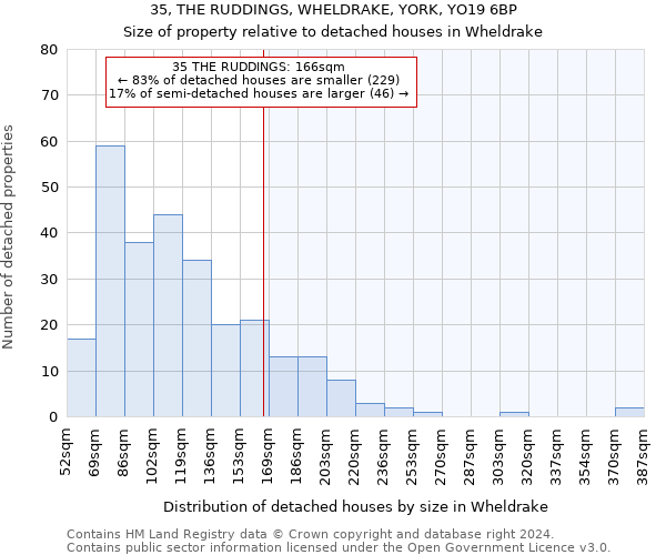 35, THE RUDDINGS, WHELDRAKE, YORK, YO19 6BP: Size of property relative to detached houses in Wheldrake