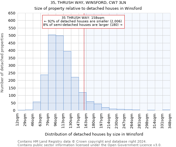 35, THRUSH WAY, WINSFORD, CW7 3LN: Size of property relative to detached houses in Winsford