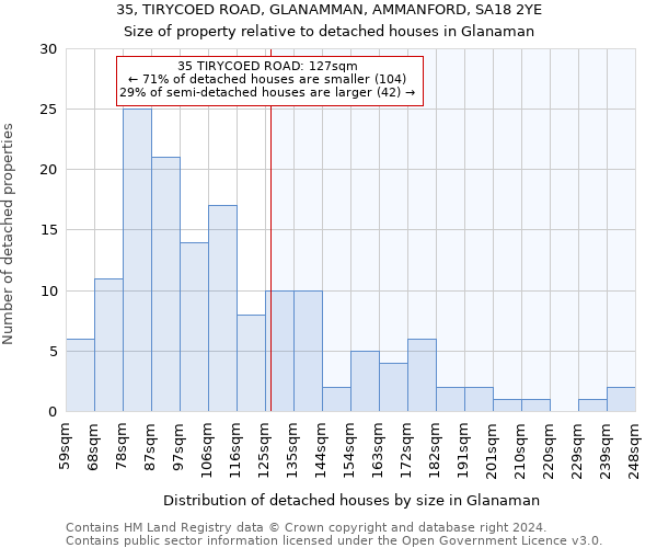 35, TIRYCOED ROAD, GLANAMMAN, AMMANFORD, SA18 2YE: Size of property relative to detached houses in Glanaman