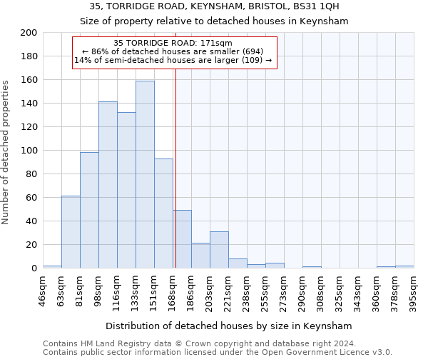 35, TORRIDGE ROAD, KEYNSHAM, BRISTOL, BS31 1QH: Size of property relative to detached houses in Keynsham