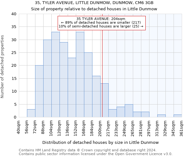 35, TYLER AVENUE, LITTLE DUNMOW, DUNMOW, CM6 3GB: Size of property relative to detached houses in Little Dunmow