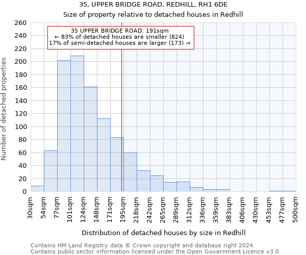 35, UPPER BRIDGE ROAD, REDHILL, RH1 6DE: Size of property relative to detached houses in Redhill