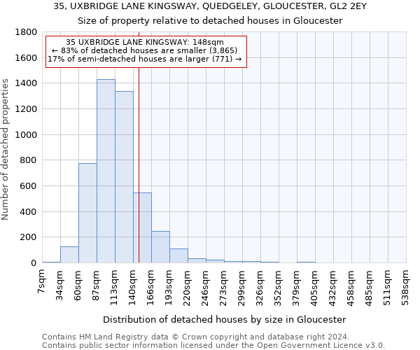 35, UXBRIDGE LANE KINGSWAY, QUEDGELEY, GLOUCESTER, GL2 2EY: Size of property relative to detached houses in Gloucester