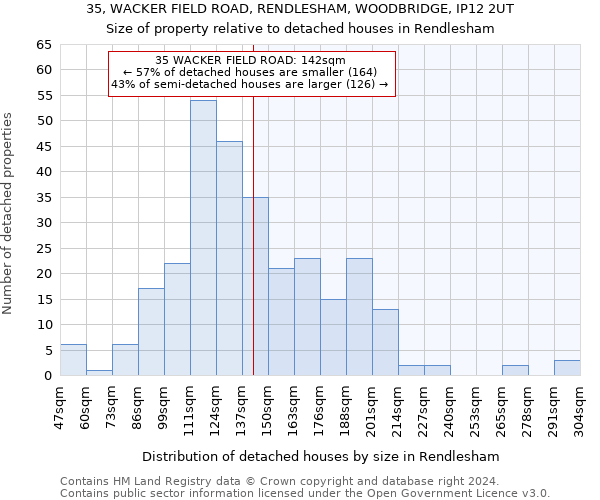 35, WACKER FIELD ROAD, RENDLESHAM, WOODBRIDGE, IP12 2UT: Size of property relative to detached houses in Rendlesham