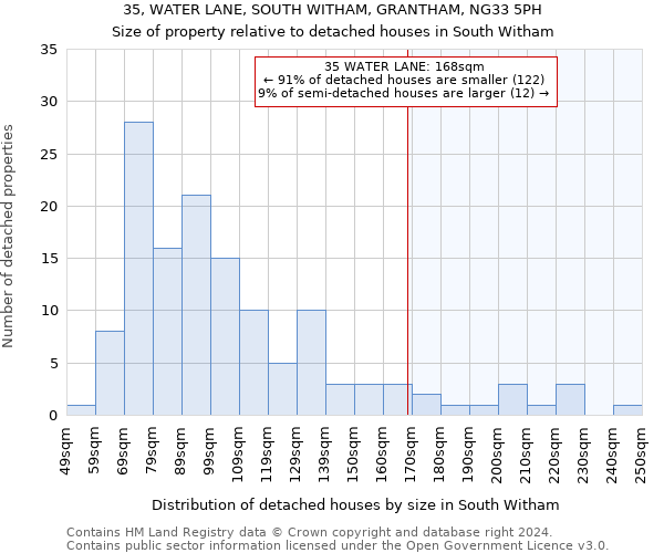 35, WATER LANE, SOUTH WITHAM, GRANTHAM, NG33 5PH: Size of property relative to detached houses in South Witham