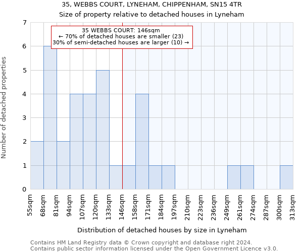 35, WEBBS COURT, LYNEHAM, CHIPPENHAM, SN15 4TR: Size of property relative to detached houses in Lyneham