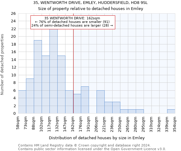 35, WENTWORTH DRIVE, EMLEY, HUDDERSFIELD, HD8 9SL: Size of property relative to detached houses in Emley