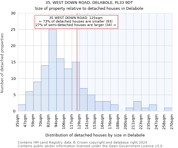35, WEST DOWN ROAD, DELABOLE, PL33 9DT: Size of property relative to detached houses in Delabole