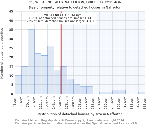 35, WEST END FALLS, NAFFERTON, DRIFFIELD, YO25 4QA: Size of property relative to detached houses in Nafferton