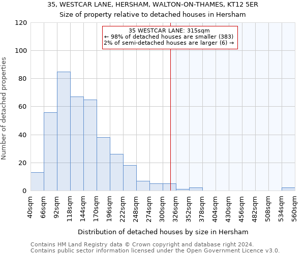 35, WESTCAR LANE, HERSHAM, WALTON-ON-THAMES, KT12 5ER: Size of property relative to detached houses in Hersham