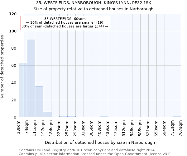 35, WESTFIELDS, NARBOROUGH, KING'S LYNN, PE32 1SX: Size of property relative to detached houses in Narborough