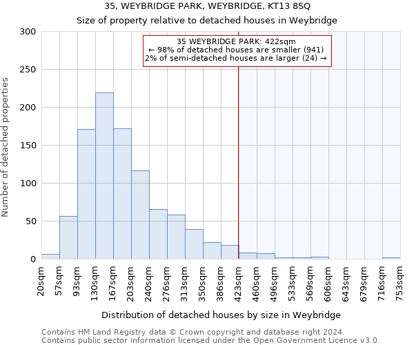35, WEYBRIDGE PARK, WEYBRIDGE, KT13 8SQ: Size of property relative to detached houses in Weybridge