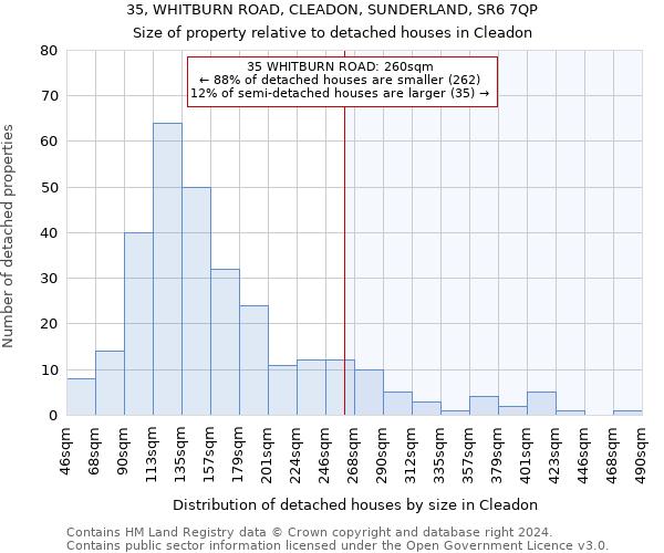 35, WHITBURN ROAD, CLEADON, SUNDERLAND, SR6 7QP: Size of property relative to detached houses in Cleadon