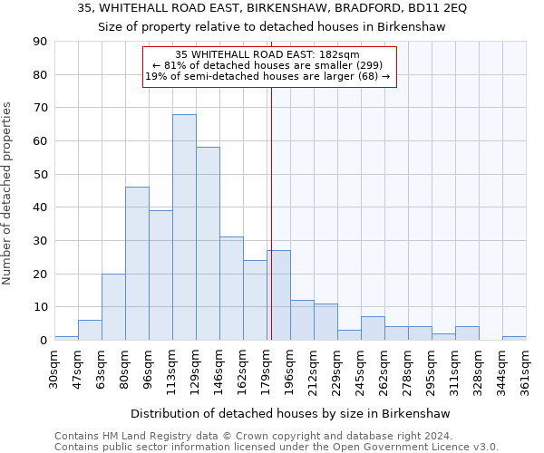 35, WHITEHALL ROAD EAST, BIRKENSHAW, BRADFORD, BD11 2EQ: Size of property relative to detached houses in Birkenshaw
