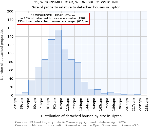 35, WIGGINSMILL ROAD, WEDNESBURY, WS10 7NH: Size of property relative to detached houses in Tipton