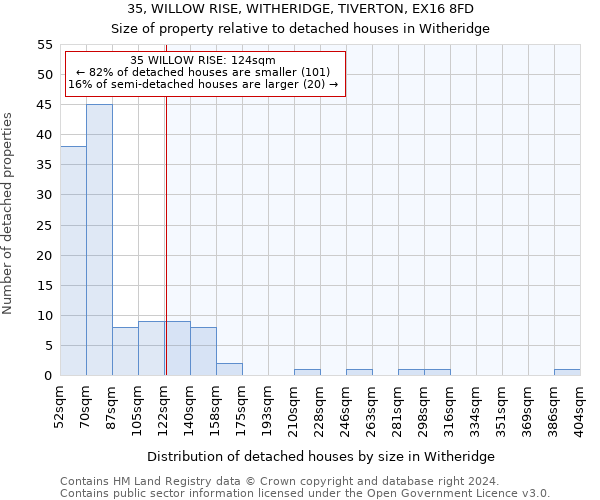 35, WILLOW RISE, WITHERIDGE, TIVERTON, EX16 8FD: Size of property relative to detached houses in Witheridge