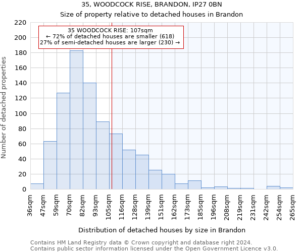35, WOODCOCK RISE, BRANDON, IP27 0BN: Size of property relative to detached houses in Brandon