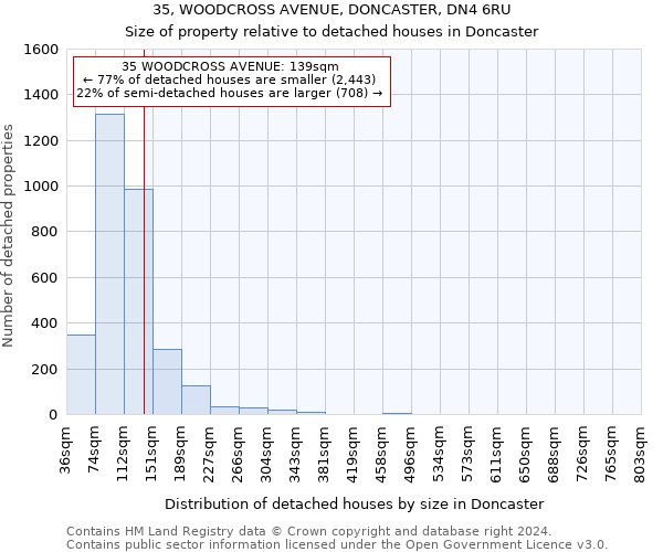 35, WOODCROSS AVENUE, DONCASTER, DN4 6RU: Size of property relative to detached houses in Doncaster