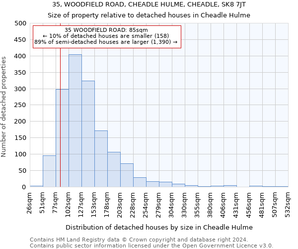 35, WOODFIELD ROAD, CHEADLE HULME, CHEADLE, SK8 7JT: Size of property relative to detached houses in Cheadle Hulme