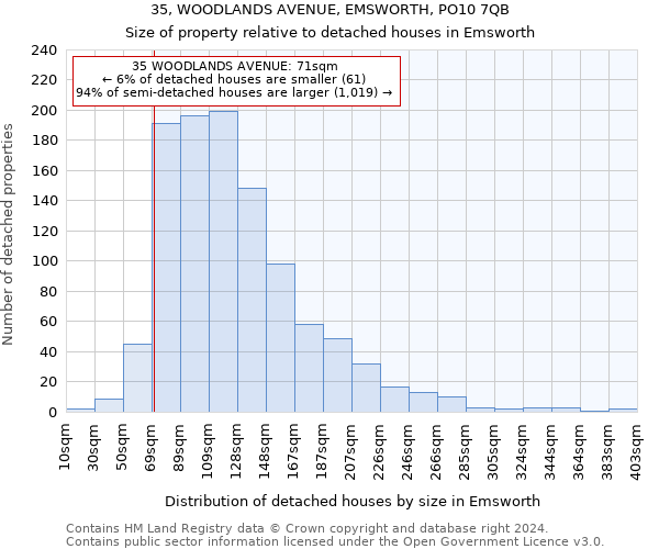 35, WOODLANDS AVENUE, EMSWORTH, PO10 7QB: Size of property relative to detached houses in Emsworth