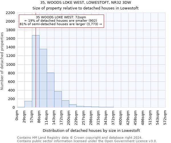35, WOODS LOKE WEST, LOWESTOFT, NR32 3DW: Size of property relative to detached houses in Lowestoft