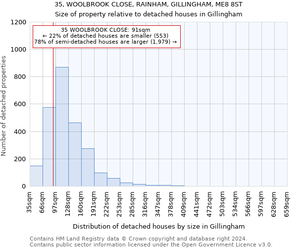 35, WOOLBROOK CLOSE, RAINHAM, GILLINGHAM, ME8 8ST: Size of property relative to detached houses in Gillingham