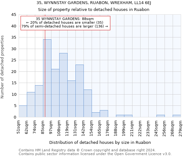 35, WYNNSTAY GARDENS, RUABON, WREXHAM, LL14 6EJ: Size of property relative to detached houses in Ruabon
