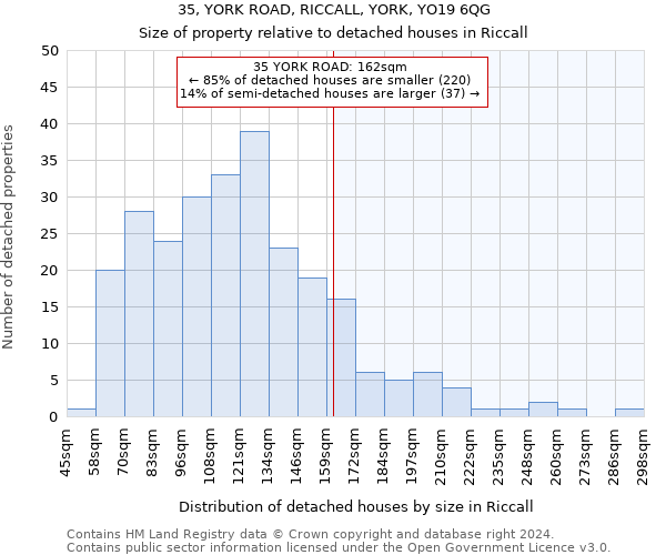 35, YORK ROAD, RICCALL, YORK, YO19 6QG: Size of property relative to detached houses in Riccall