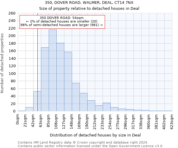 350, DOVER ROAD, WALMER, DEAL, CT14 7NX: Size of property relative to detached houses in Deal