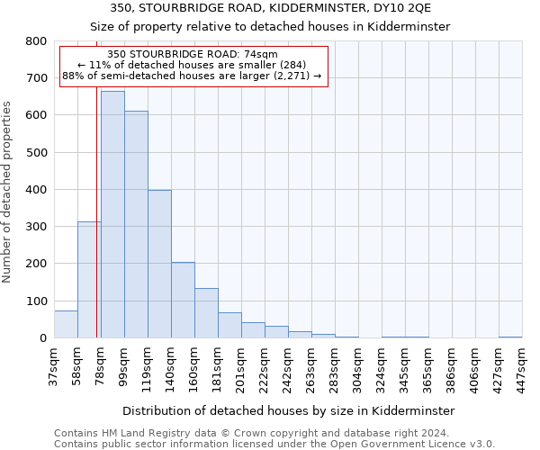 350, STOURBRIDGE ROAD, KIDDERMINSTER, DY10 2QE: Size of property relative to detached houses in Kidderminster