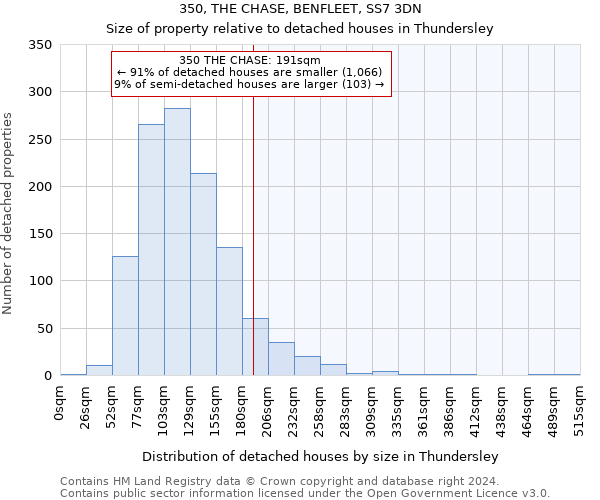 350, THE CHASE, BENFLEET, SS7 3DN: Size of property relative to detached houses in Thundersley