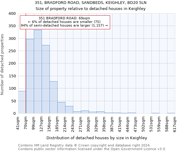 351, BRADFORD ROAD, SANDBEDS, KEIGHLEY, BD20 5LN: Size of property relative to detached houses in Keighley