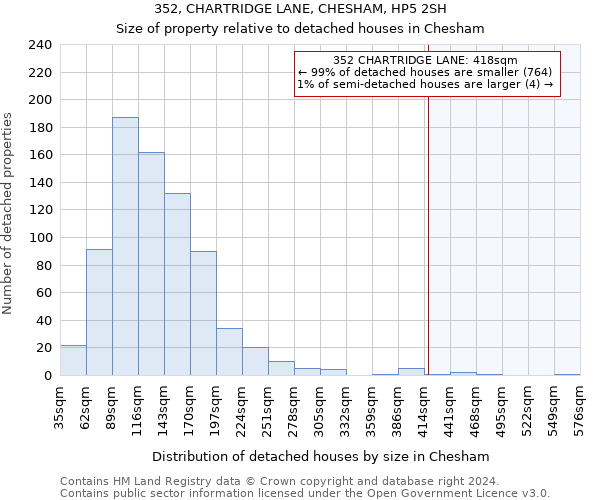 352, CHARTRIDGE LANE, CHESHAM, HP5 2SH: Size of property relative to detached houses in Chesham