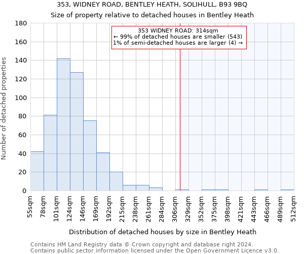 353, WIDNEY ROAD, BENTLEY HEATH, SOLIHULL, B93 9BQ: Size of property relative to detached houses in Bentley Heath