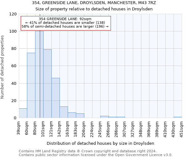 354, GREENSIDE LANE, DROYLSDEN, MANCHESTER, M43 7RZ: Size of property relative to detached houses in Droylsden