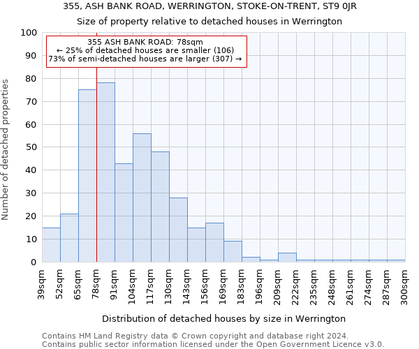 355, ASH BANK ROAD, WERRINGTON, STOKE-ON-TRENT, ST9 0JR: Size of property relative to detached houses in Werrington